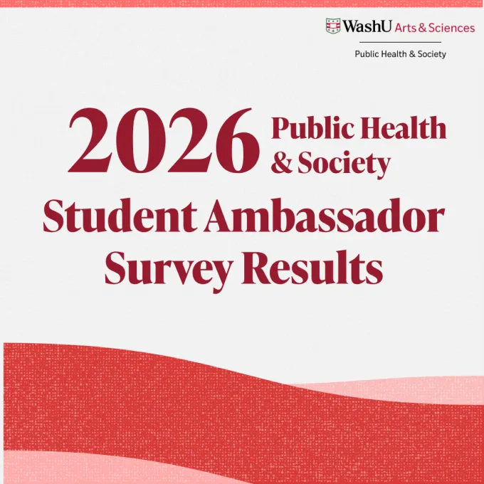 2026 Public Health & Society Student Ambassador Survey Results